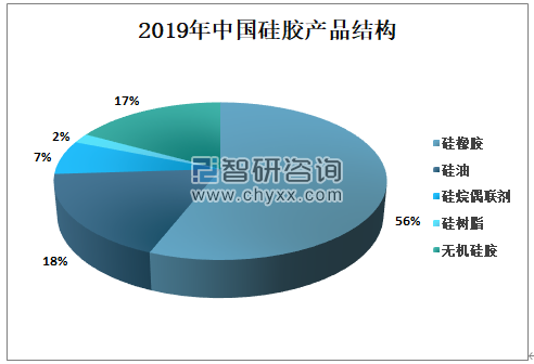 2019年中國(guó)硅膠產(chǎn)品結(jié)構(gòu).png